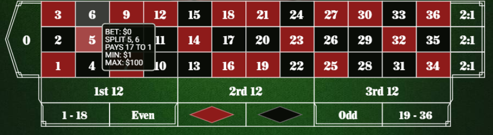Roulette bets