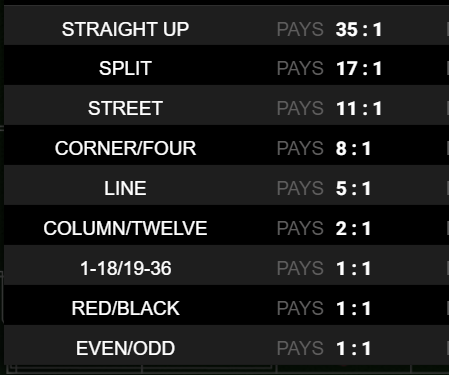 Online roulette payouts