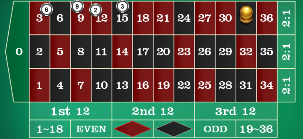 European roulette layout