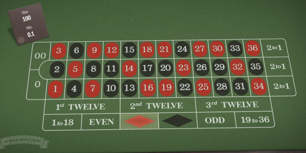American Roulette layout